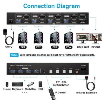 KVM prekidač s podrškom za 8K: 4 HDMI ulaza, 4 DP ulaza i 4 USB ulaza; 1 HDMI izlaz, 1 DP izlaz i 4 USB 3.0 izlaza uz USB hub