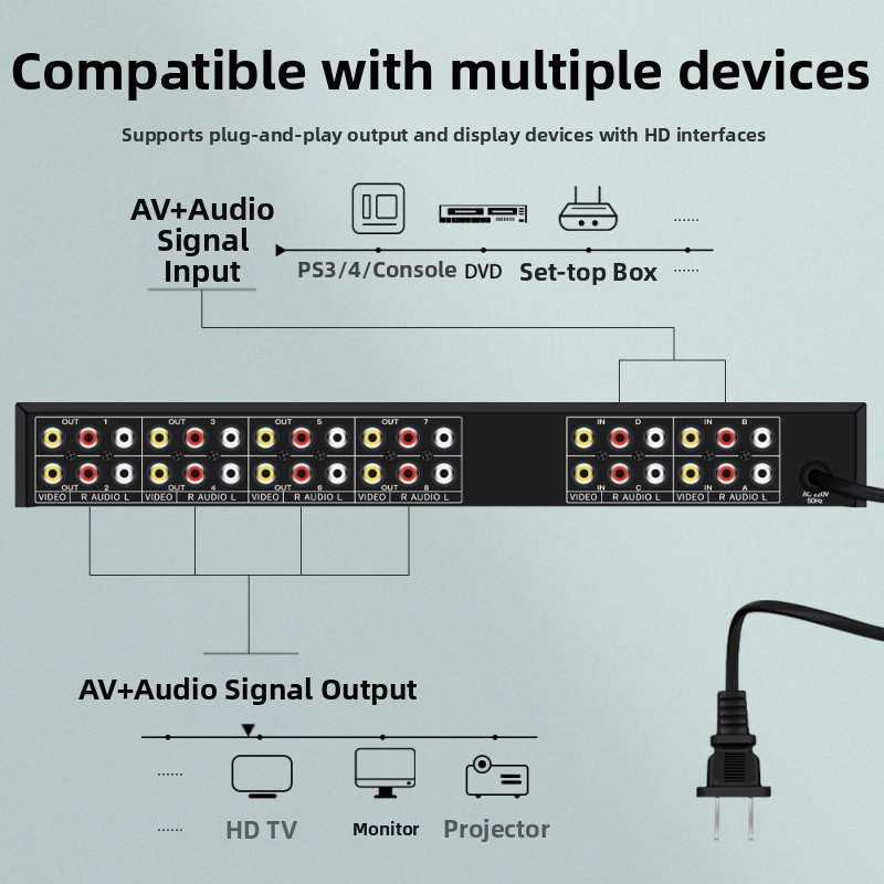AV distribútor prepínač 4x8, 4 vstupy, 8 výstupov, šírka pásma 200M, dosah 100 m, napätie 220V 50Hz
