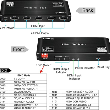 HDMI 2.0 osztó, 1×4, 4K@60Hz, Ozf3, sávszélesség 600MHz