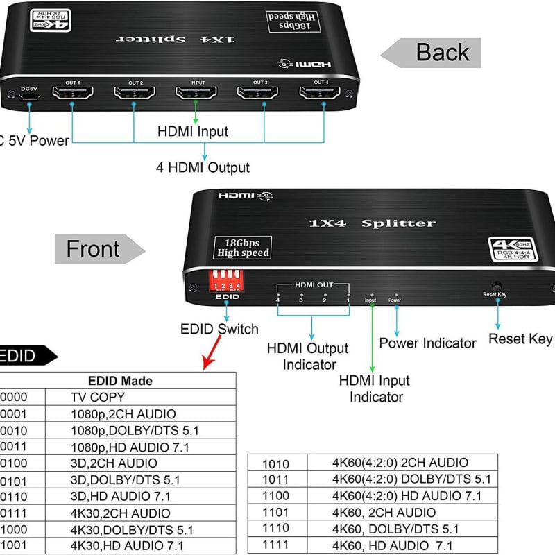HDMI 2.0 osztó, 1×4, 4K@60Hz, Ozf3, sávszélesség 600MHz