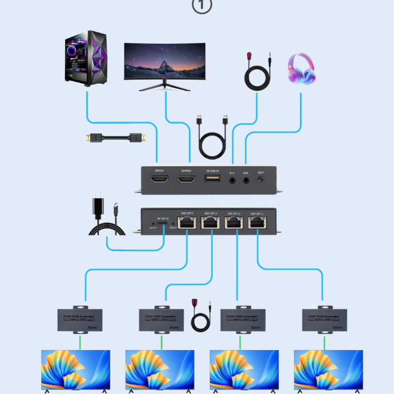 HDMI KVM extender/rasporeditelj 1–4, kabel 200 m, 1920×1080, 1080P60Hz, daljinsko buđenje
