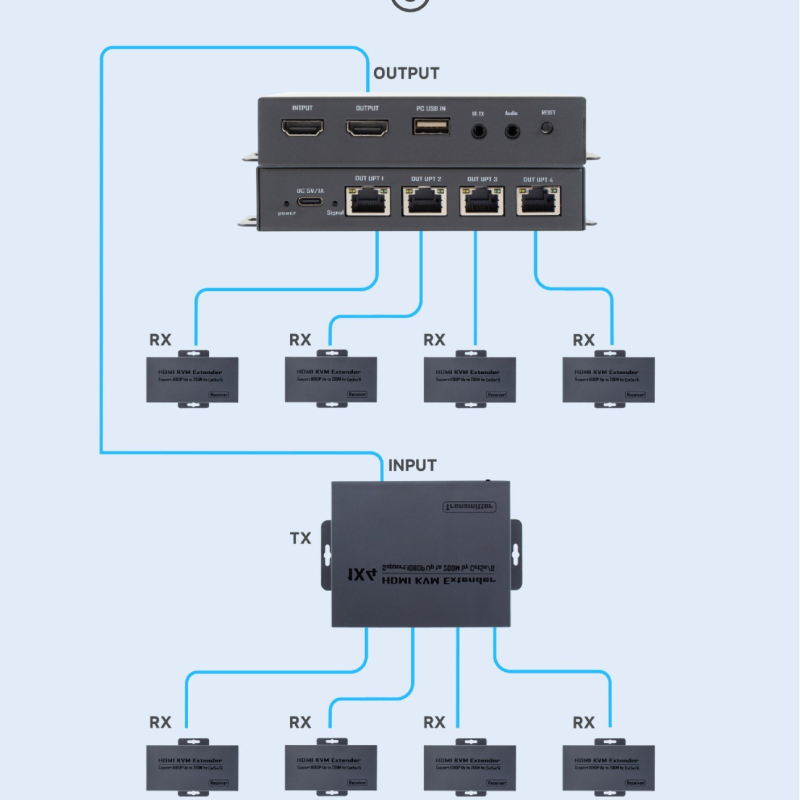 HDMI KVM extender/rasporeditelj 1–4, kabel 200 m, 1920×1080, 1080P60Hz, daljinsko buđenje