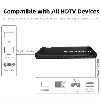 HDMI rozdeľovač 1 vstup 16 výstupov, HDMI vstup/výstup, napájanie súčasťou