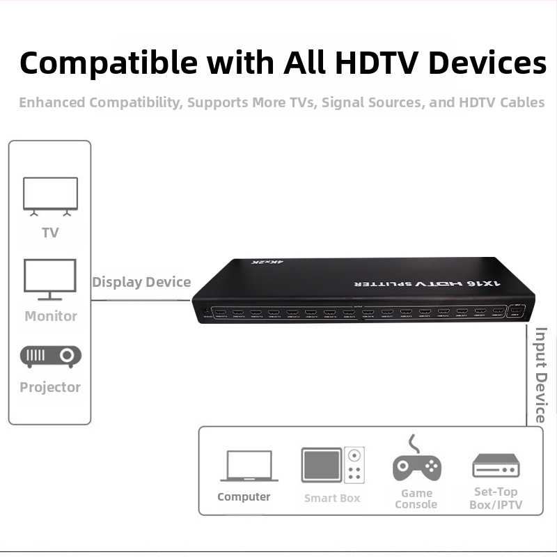 HDMI rozdeľovač 1 vstup 16 výstupov, HDMI vstup/výstup, napájanie súčasťou