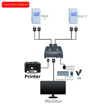 ITEN-VIKI IT-21UHB-I KVM prepínač — 2 vstupy/1 výstup, externé tlačidlo prepínania, zdieľanie HDMI/USB, 4K UHD, kábel dĺžky 120 cm, kompatibilný s Windows/macOS/Linux/Android