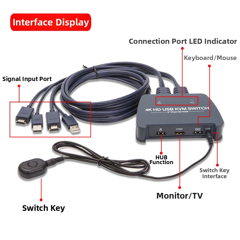 ITEN-VIKI IT-21UHB-I KVM prepínač — 2 vstupy/1 výstup, externé tlačidlo prepínania, zdieľanie HDMI/USB, 4K UHD, kábel dĺžky 120 cm, kompatibilný s Windows/macOS/Linux/Android