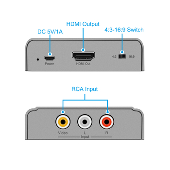 GAIA SA101B AV u HDMI video konverter, RCA u HDMI, 1080p