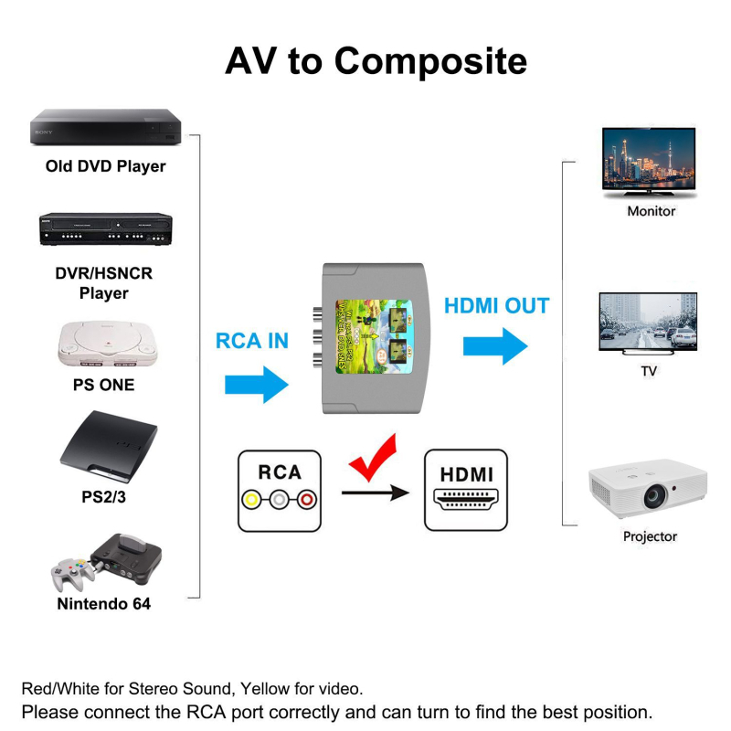 GAIA SA101B AV u HDMI video konverter, RCA u HDMI, 1080p