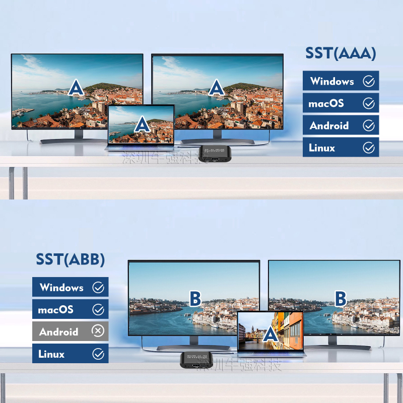 DP bemenet DP+HDMI MST kettős kijelző splitter NK-W60 (10 m, 5 V, 5 W, 45°C)