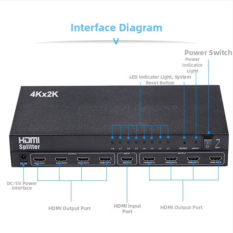 HDMI rozdeľovač 1×8 s podporou 4K@30Hz; HDMI vstup a 8 HDMI výstupov; šírka pásma 340 MHz; napájanie DC5V/2A; prevádzková teplota -15°C až 55°C