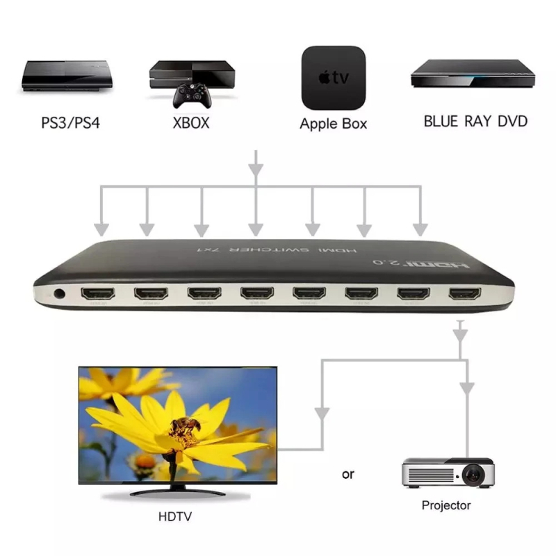 HDMI 2.0 4K60Hz 7x1 prekidač za distribuciju videa