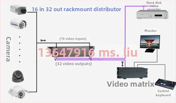 Haodewo TVI/CVI/AHD koaksijalni HD video razdjelnik, konfiguracije 1x3 i 8x24, Haodewo marka, model 1