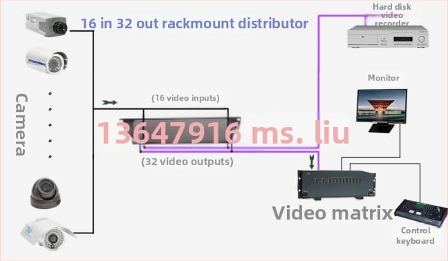 Haodewo TVI/CVI/AHD koaksijalni HD video razdjelnik, konfiguracije 1x3 i 8x24, Haodewo marka, model 1