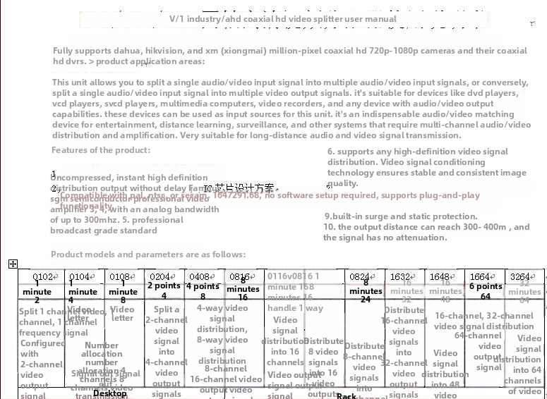 Haodewo TVI/CVI/AHD koaksijalni HD video razdjelnik, konfiguracije 1x3 i 8x24, Haodewo marka, model 1