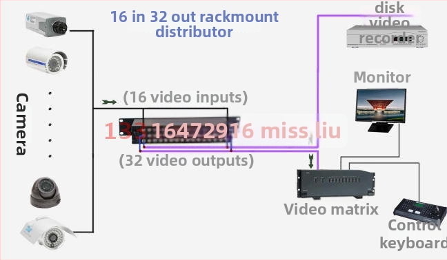 Haodewo koaksijalni HD video splitter TVI/CVI/AHD, 8 ulaza, 16 izlaza, 1080P