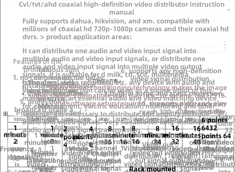 Haodewo koaksijalni HD video splitter TVI/CVI/AHD, 8 ulaza, 16 izlaza, 1080P
