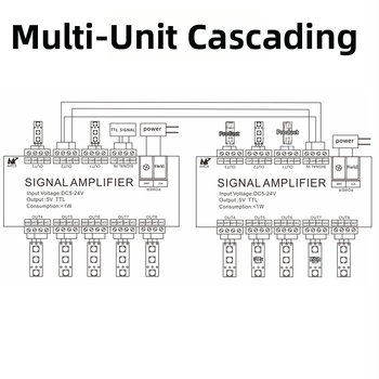 LED pojačivač za LED trake sa WS2811/2812B/1903 signalima, model AHC8, 5-24V, upravljanje putem terminala, terminalno sučelje, TTL signal