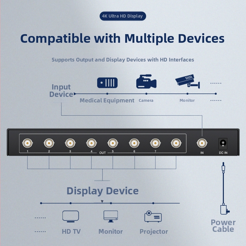 SDI rozdeľovač 1 vstup 8 výstupov, Broadcast-grade 3G-SDI/HD-SDI, dosah 100 m, napájanie 5–12 V, 10 W