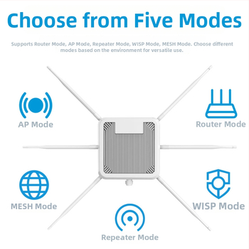 Bezdrôtový AP WiFi 6 AX3000, dvojpásmový, IP67 vodotesný, opakovač signálu pre dlhý dosah, POE napájanie, dosah relé až 300 m, rýchlosť 3000 Mbps