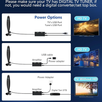 Antena TV HDTV terestrială pentru interior și exterior, cu amplificare a semnalului digital