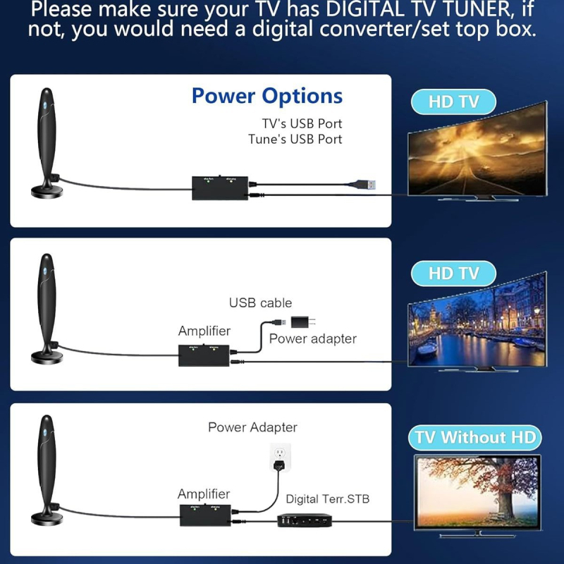 Antena TV HDTV terestrială pentru interior și exterior, cu amplificare a semnalului digital