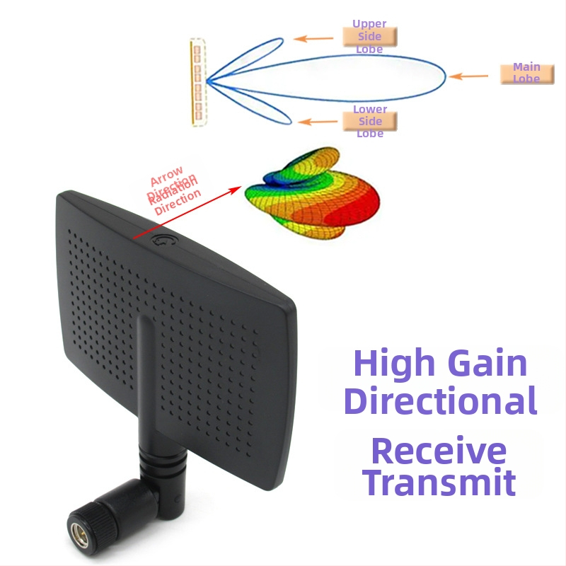 haonuo Smerová plochá anténa, zisk 8 dBi, frekvenčné pásmo 2.4–2.5 GHz, výstupná impedancia 50 Ω, SWR ≤ 2.0