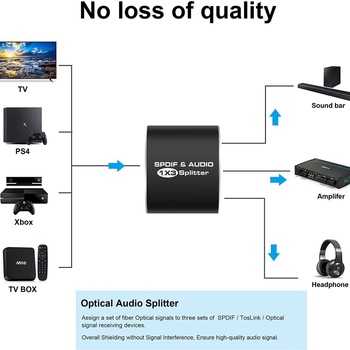 Optikai szál elosztó 1 bemenet 3 kimenet SPDIF hanghoz, Dolby 5.1/7.1, 40 m átviteli távolság, sávszélesség 340, 5V 60Hz tápegység, 1W
