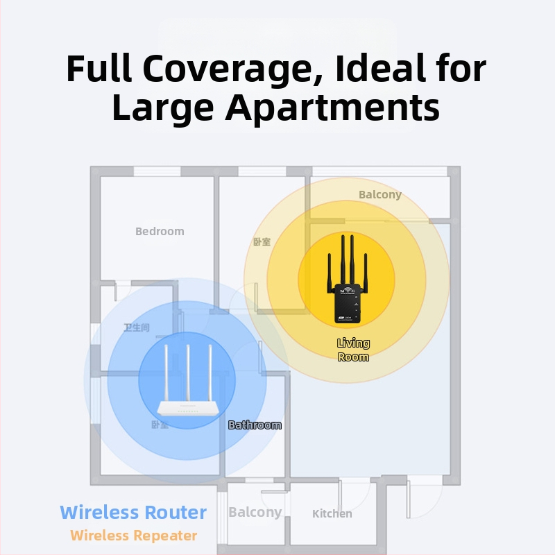 WiFi opakovač, štyri antény, dvojportový, dvojpásmový