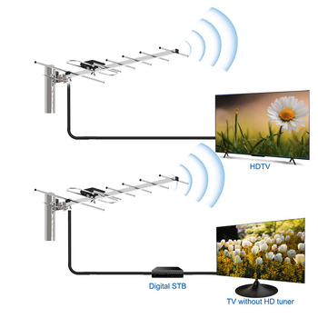Kültéri HDTV tévéantenna, jel erősítés