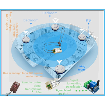 Junpeng Υψηλής ισχύος ασύρματος ενισχυτής σήματος τηλεχειριστηρίου, RF επαναλήπτης 433/315 MHz, μοντέλο RPT1D – AV ενισχυτής, με υποστήριξη εφαρμογής