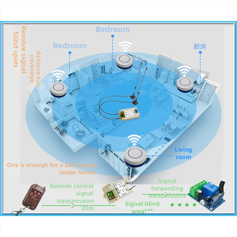 Junpeng Υψηλής ισχύος ασύρματος ενισχυτής σήματος τηλεχειριστηρίου, RF επαναλήπτης 433/315 MHz, μοντέλο RPT1D – AV ενισχυτής, με υποστήριξη εφαρμογής