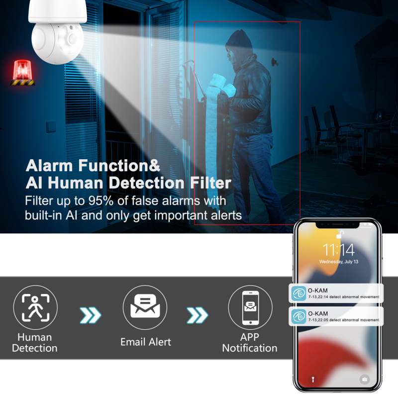 Camera bec E27 cu Wi‑Fi și PTZ, iluminare minimă 0.001 lux, utilizare în interior, alimentare 220V, notificări push