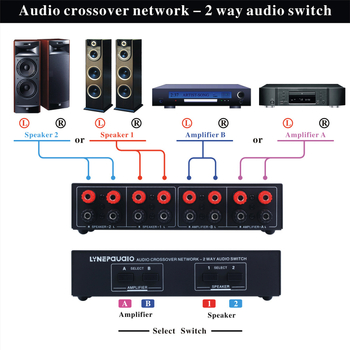 2×2 audio signalni prekidač i distributer s komparatorom, model B822