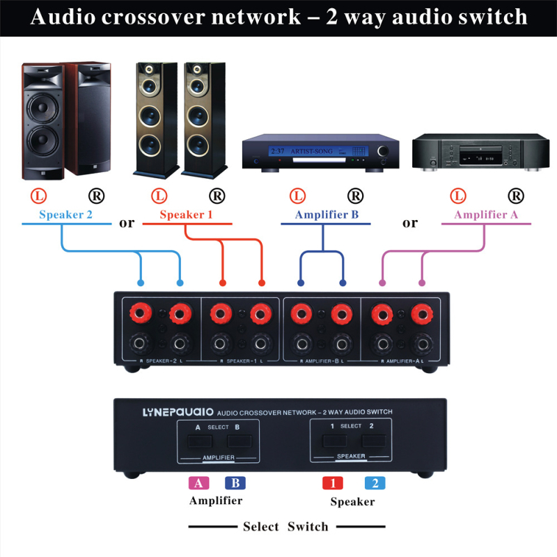 2×2 audio signalni prekidač i distributer s komparatorom, model B822