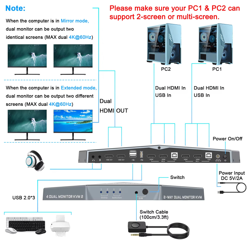 KVM διακόπτης — HDMI διπλό διακόπτης, 4K60Hz πολλαπλών οθονών προβολή, έξοδος ήχου, έλεγχος πληκτρολογίου και ποντικιού (HDMI, 4K60Hz, πολλαπλών οθονών, ήχος)