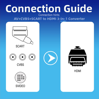 SCART na HDMI pretvarač s ulazima AV i S-Video, 1080p, model HY-209-V0-B-X