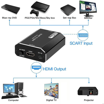 SCART σε HDMI μετατροπέας HA-310A, 1080p/60Hz, για παλιές κονσόλες παιχνιδιών και DVD players, τροφοδοσία USB, περιλαμβάνει μετατροπέα, USB καλώδιο τροφοδοσίας και εγχειρίδιο
