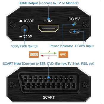 SCART σε HDMI μετατροπέας HA-310A, 1080p/60Hz, για παλιές κονσόλες παιχνιδιών και DVD players, τροφοδοσία USB, περιλαμβάνει μετατροπέα, USB καλώδιο τροφοδοσίας και εγχειρίδιο