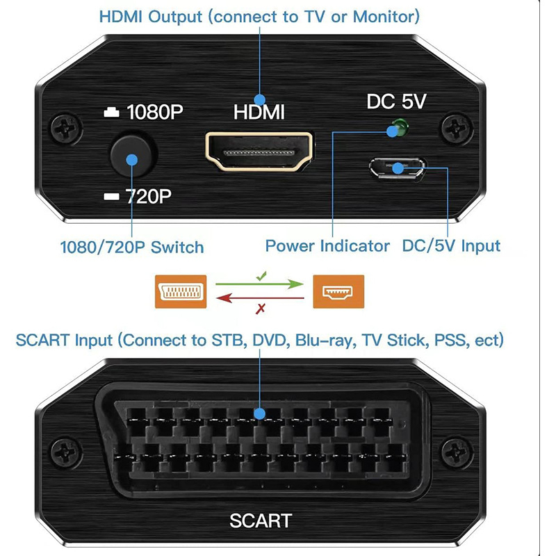 SCART σε HDMI μετατροπέας HA-310A, 1080p/60Hz, για παλιές κονσόλες παιχνιδιών και DVD players, τροφοδοσία USB, περιλαμβάνει μετατροπέα, USB καλώδιο τροφοδοσίας και εγχειρίδιο