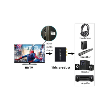 ARC audio adapter za HDMI ARC, optički i koaksijalni zvuk, izlaz 3.5 mm, konverter