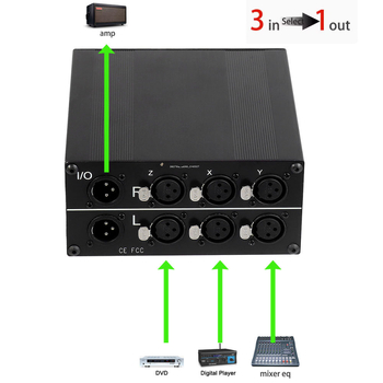 Pxsw comutator XLR audio cu interfață balansată, 3 intrări 1 ieșire / 1 intrare 3 ieșiri, model Xlr_301