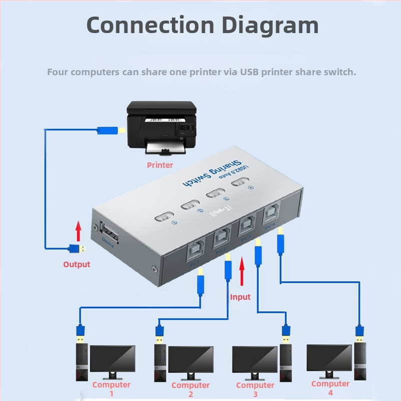 iT-well IT-104AU USB tlačiarenský zdieľací prepínač, 4-portový