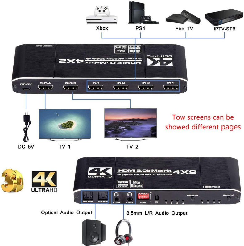ORIGHT HDMI 2.0 matrica sa switchom 4x2 s razdvajanjem zvuka, HDCP2.2, 4K60Hz