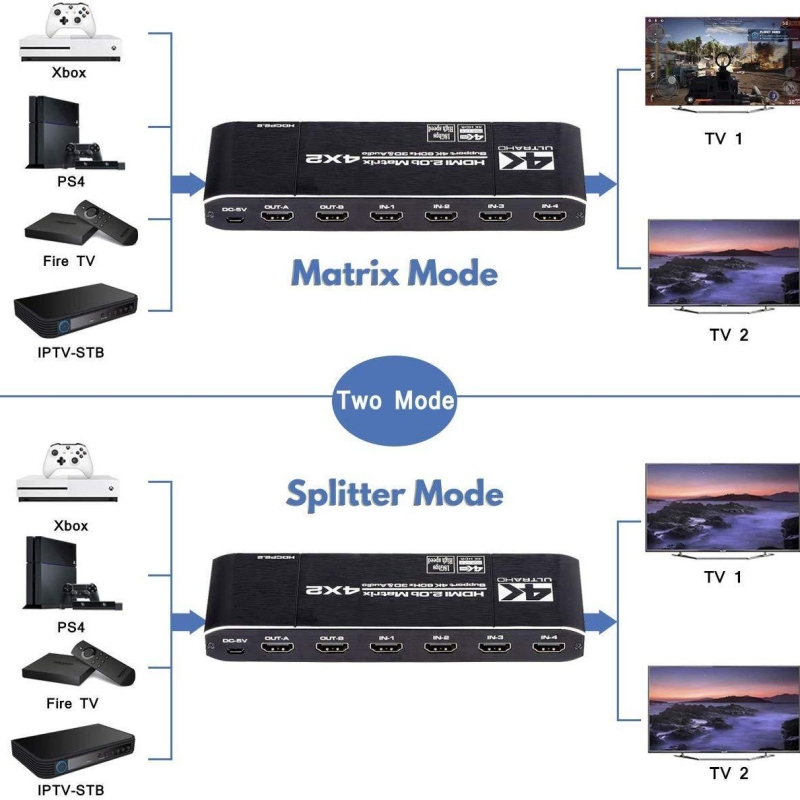 ORIGHT HDMI 2.0 matrica sa switchom 4x2 s razdvajanjem zvuka, HDCP2.2, 4K60Hz