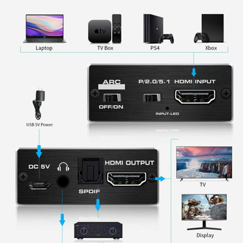 HDMI 2.0 audio ekstraktor s video-sinhronizacijom, 4K60Hz, HDCP2.2, Dolby Atmos