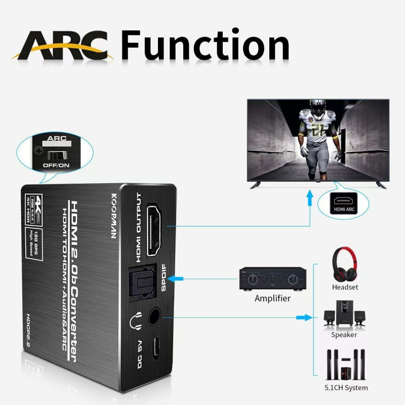 HDMI 2.0 audio ekstraktor s video-sinhronizacijom, 4K60Hz, HDCP2.2, Dolby Atmos