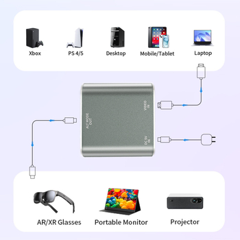HDMI na Type-C video konverter 4K60Hz za Switch 2, PS4/5, Xbox i AR naočale