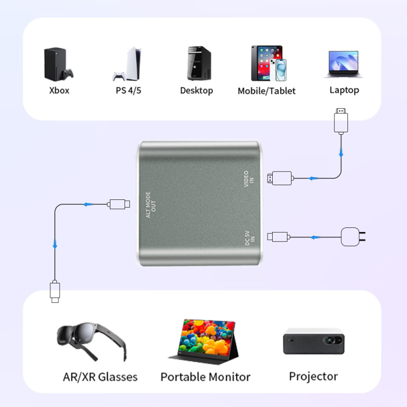 HDMI na Type-C video konverter 4K60Hz za Switch 2, PS4/5, Xbox i AR naočale