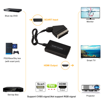 Adaptor SCART la HDMI, rezoluție 1080P, alimentare USB, lansare 2023