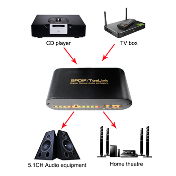 SPDIF optički matrčni prekidač/distributer, 4 ulaza 2 izlaza, digitalni zvuk, 1080p
